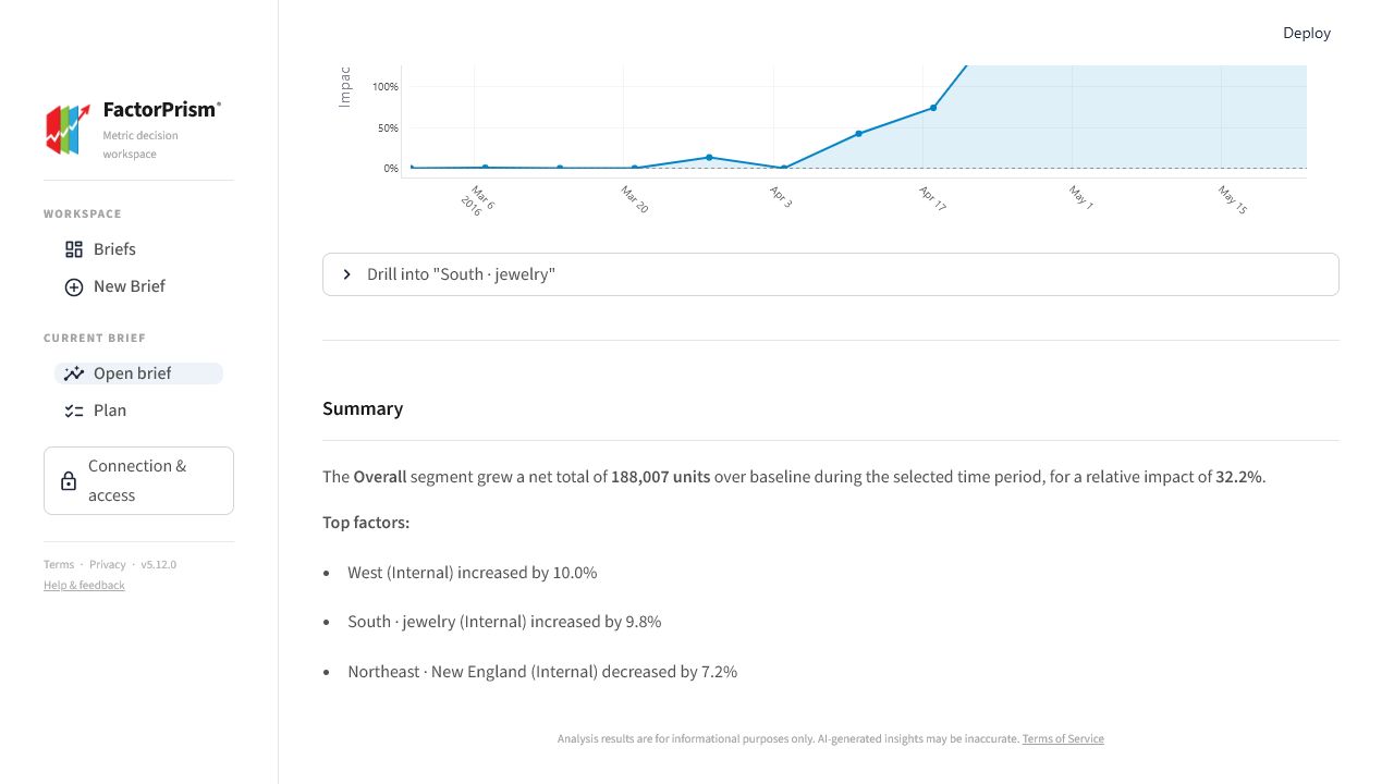 FactorPrism evidence view showing a factor timeline and contribution summary