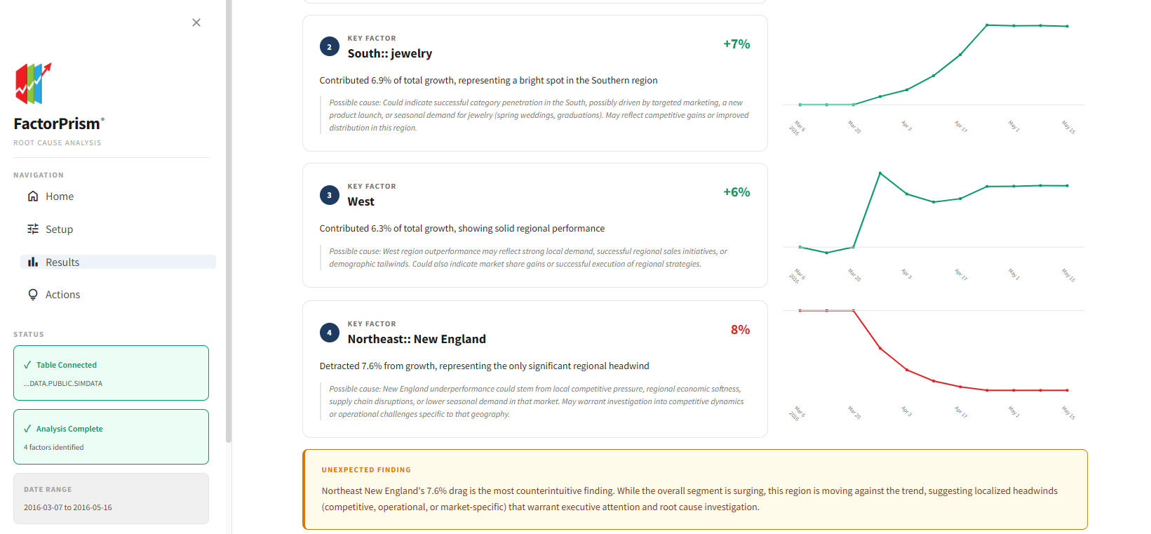 FactorPrism® Key Factors Analysis - detailed trend analysis by segment